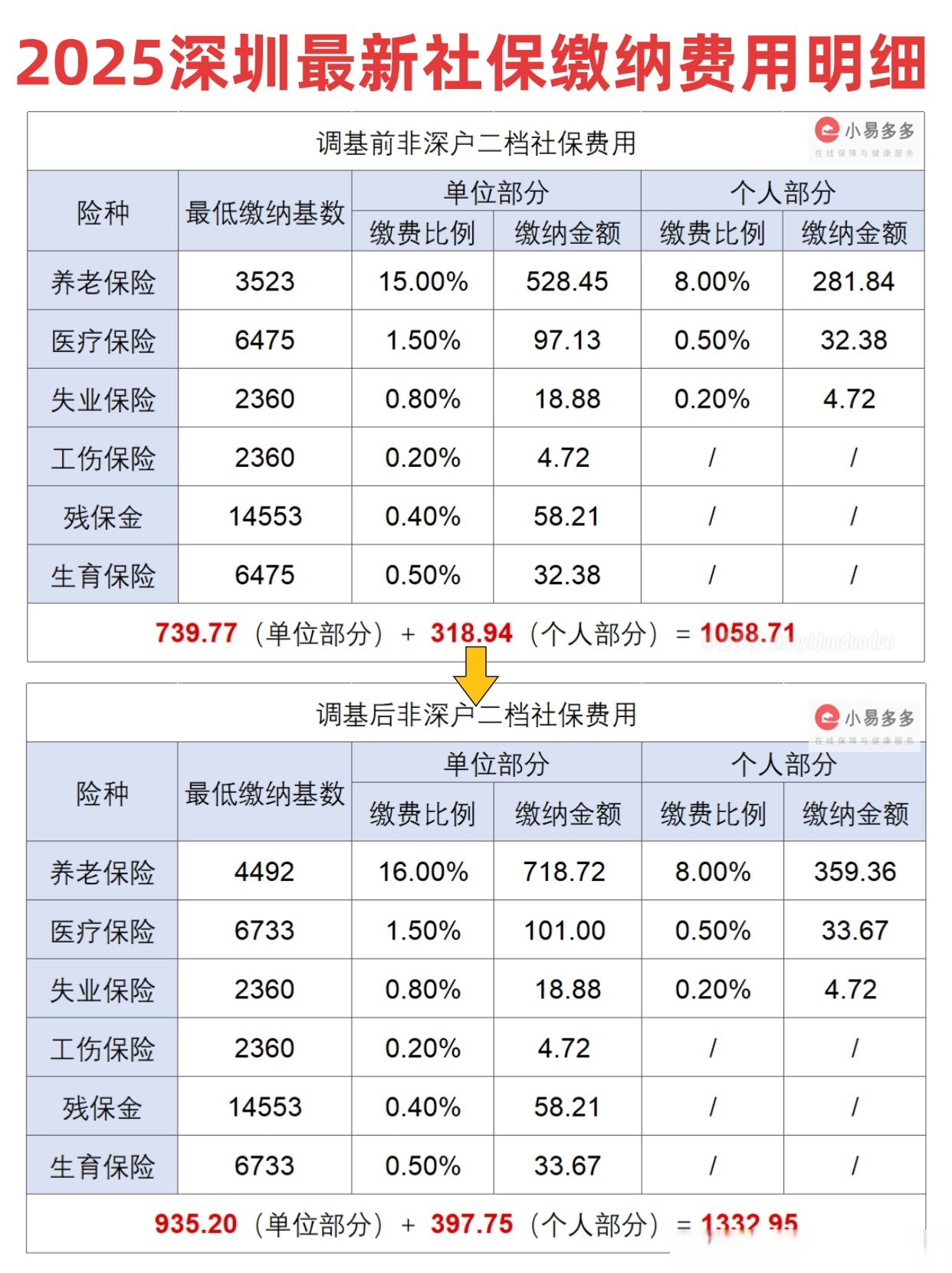 人保财险政银保 ,人保护你周全_2025年管理咨询行业市场深度调研及未来发展趋势
