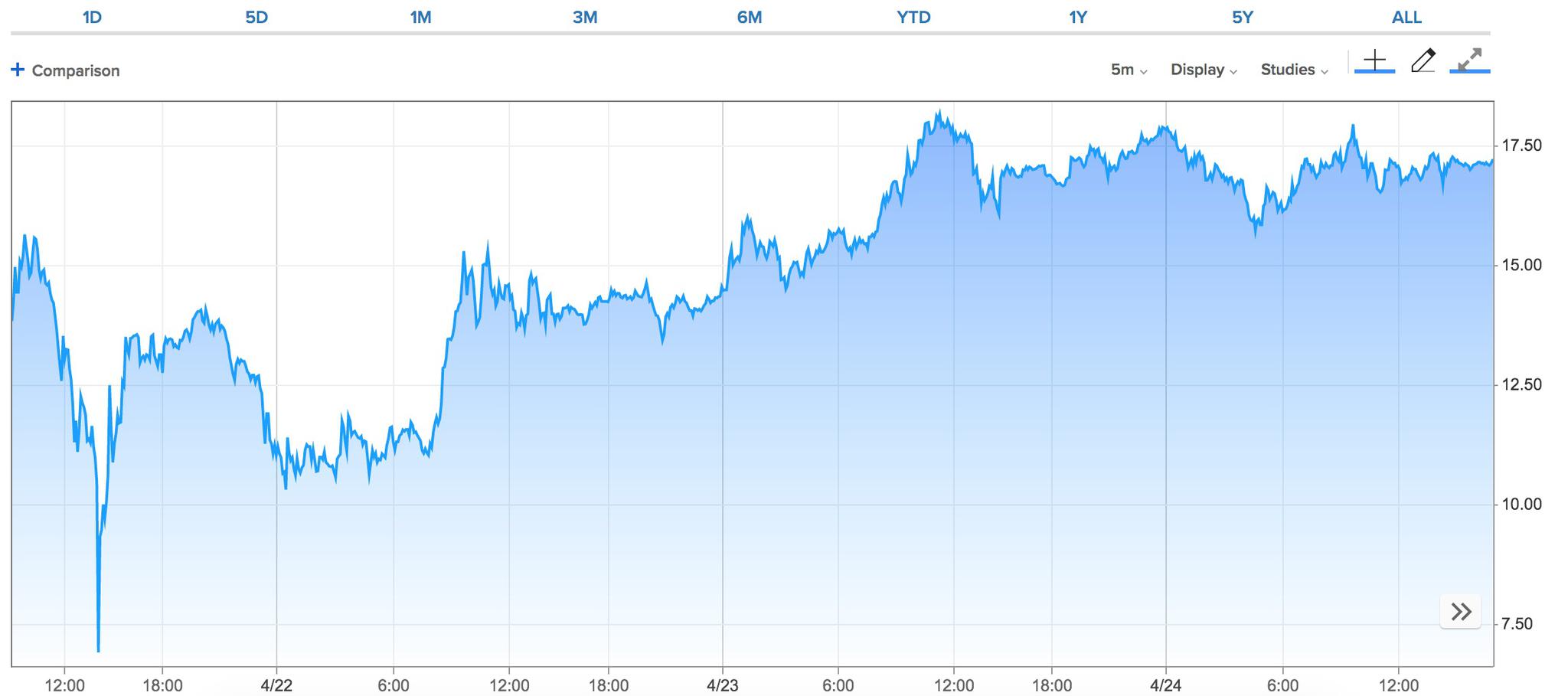 “特朗普”突袭！深夜，全线重挫！