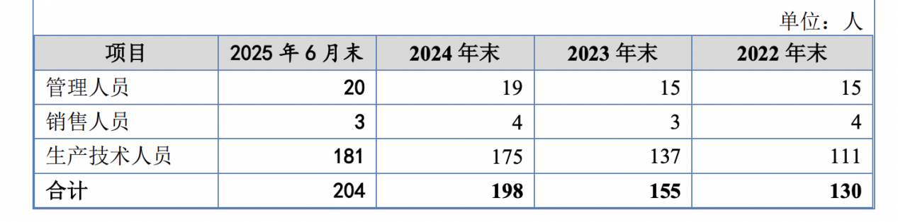 北矿检测今日申购