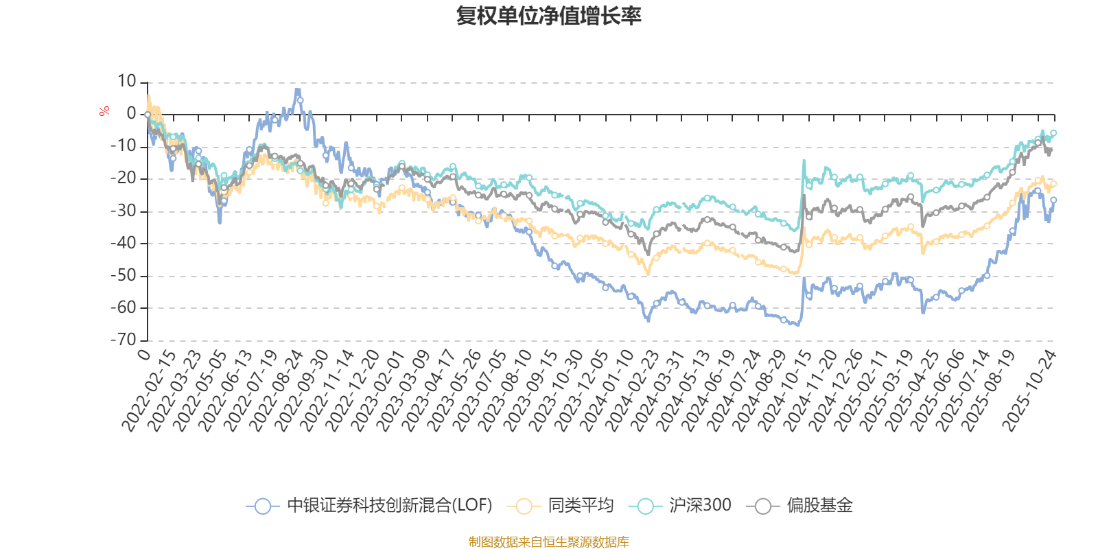 “商行+投行+投资”协同联动！中银证券助力科技企业“加速跑”