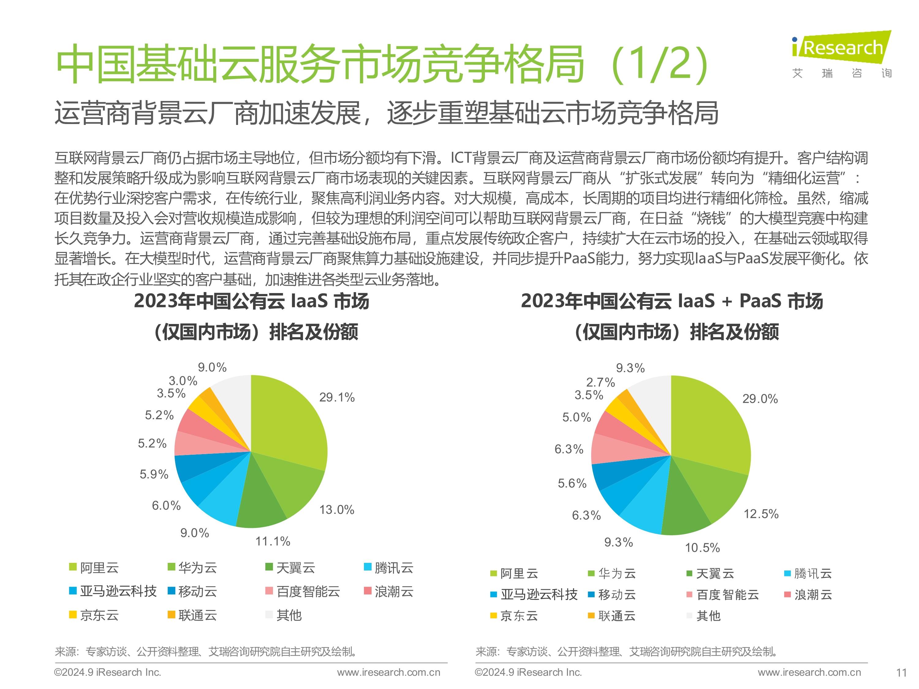2025融合通信行业市场规模及未来趋势分析_人保车险,拥有“如意行”驾乘险，出行更顺畅！