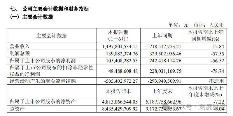 城投债10月发行规模同比下降9.38%至4400亿,化债提速与转型深化并进