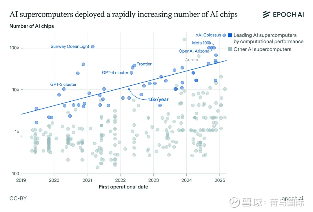 001255，突然直线涨停！AI算力再现超级大单，高研发强度概念股出炉