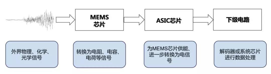 敏芯股份获得实用新型专利授权：“一种MEMS芯片及MEMS麦克风”
