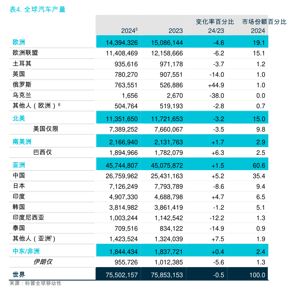食品饮料板块或迎中长期配置机会