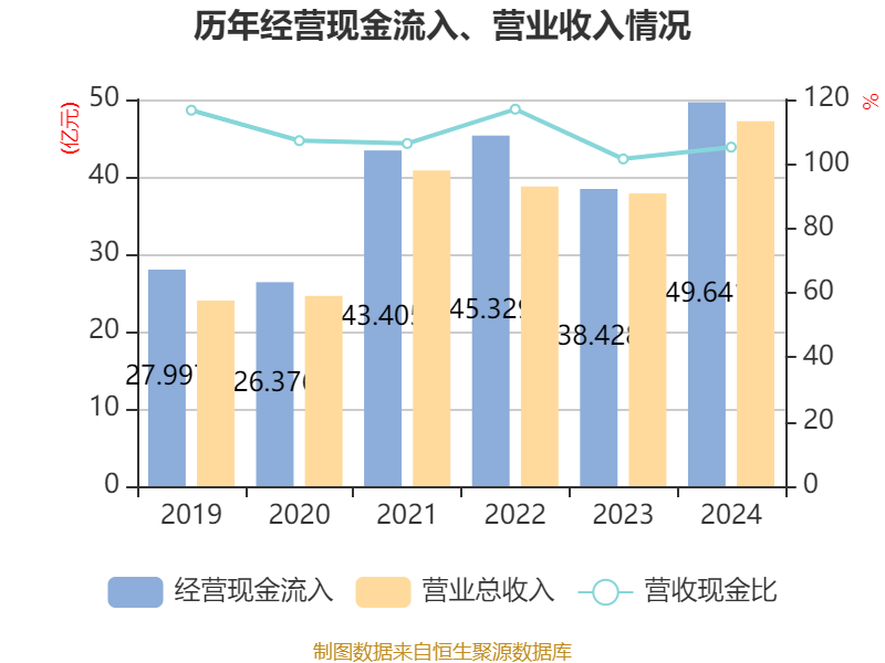 铜冠铜箔：目前公司订单充足，生产经营正常