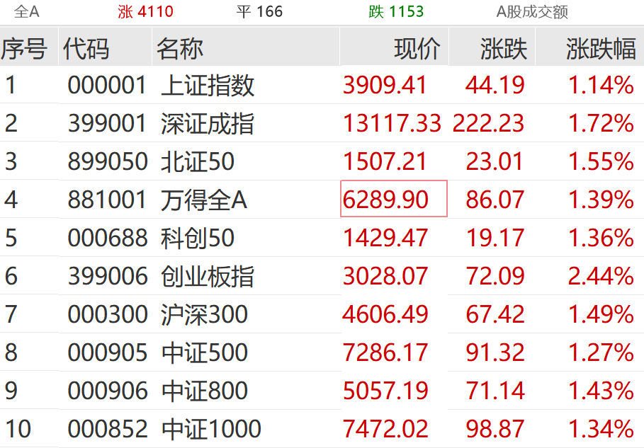 A股突变!发生了什么?