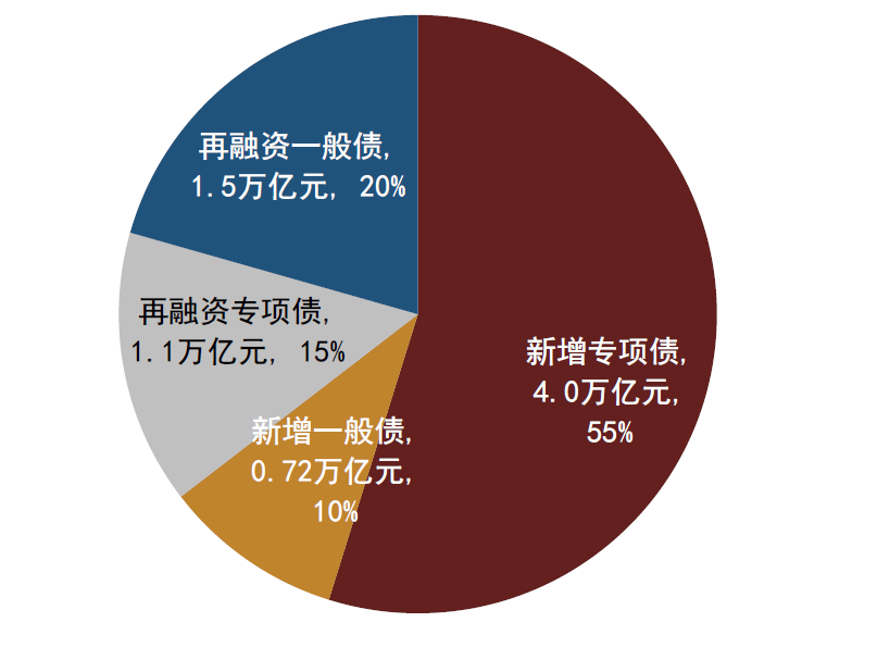 沪市债券新语｜累计发行逾9500亿元 上交所持续优化绿债市场建设
