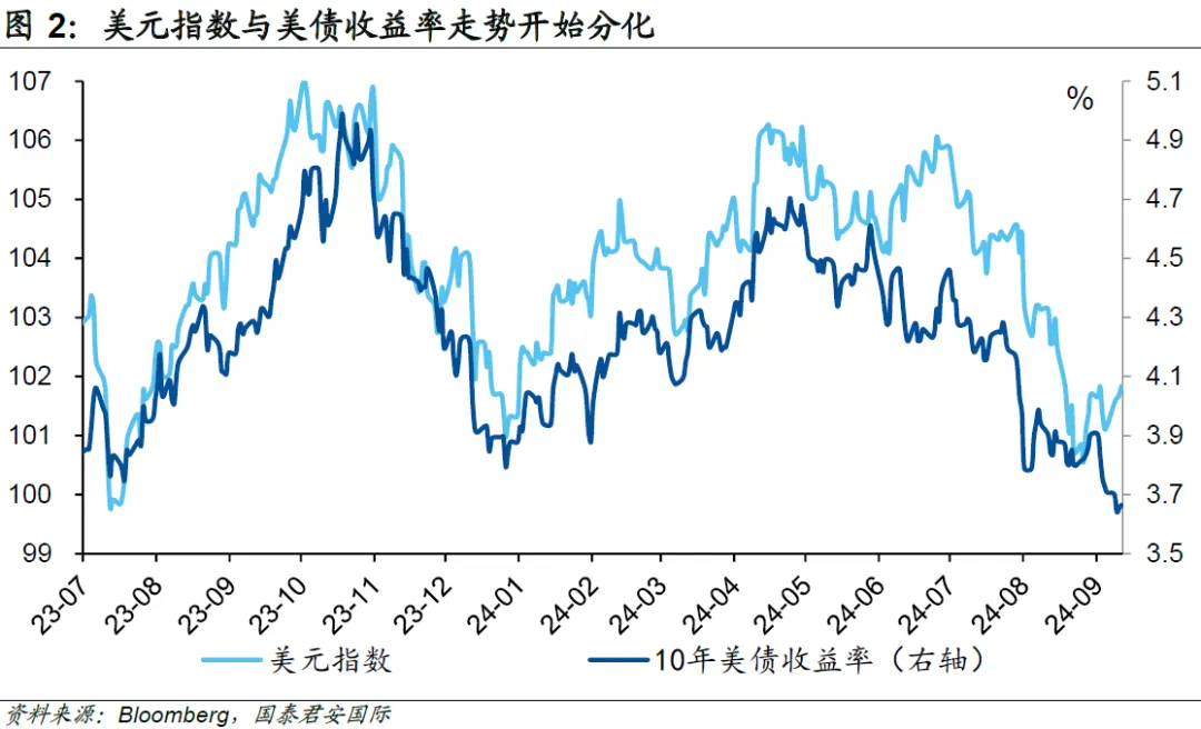 美国政府停摆35天 美债周二盘前走势分化