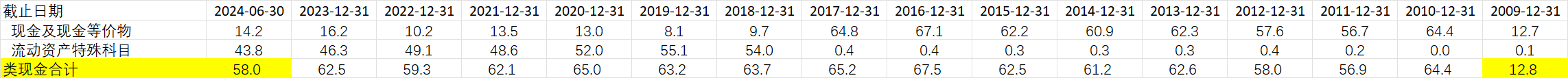 中远海控(01919.HK)11月3日回购2071.74万港元，已连续2日回购