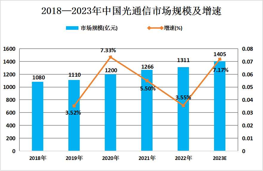 人保有温度,人保护你周全_2025年高纯铝行业市场深度调研及未来发展趋势