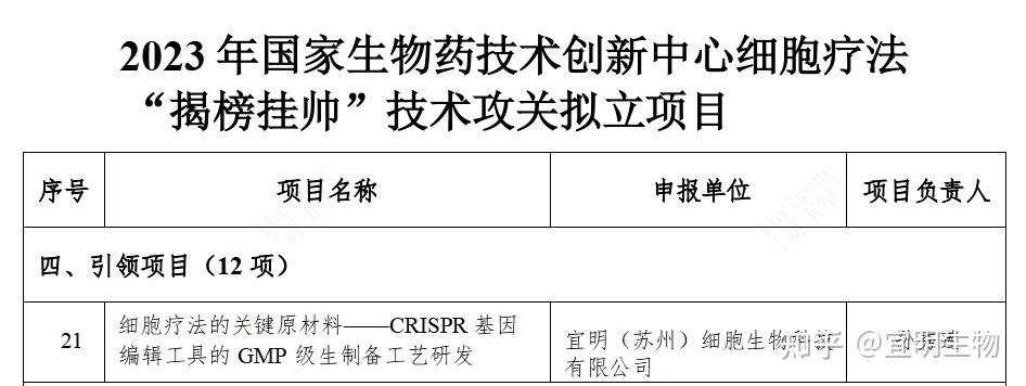 第二批生物医用材料创新任务揭榜挂帅入围揭榜单位名单公布 86个单位入围
