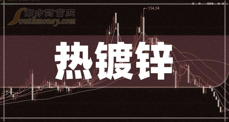 锌业股份:目前,公司生产经营情况正常