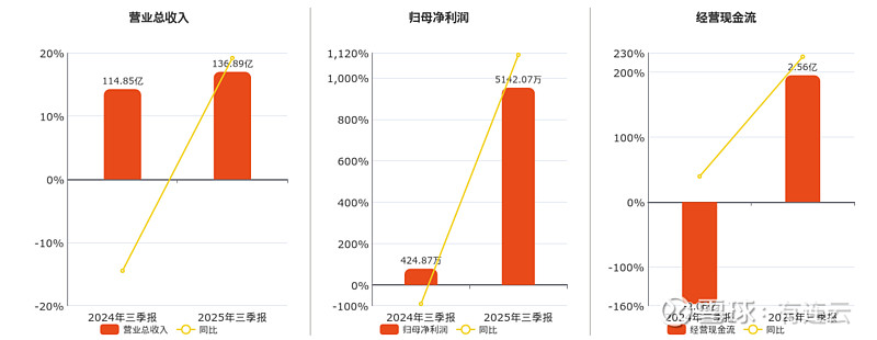 锌业股份:目前,公司生产经营情况正常