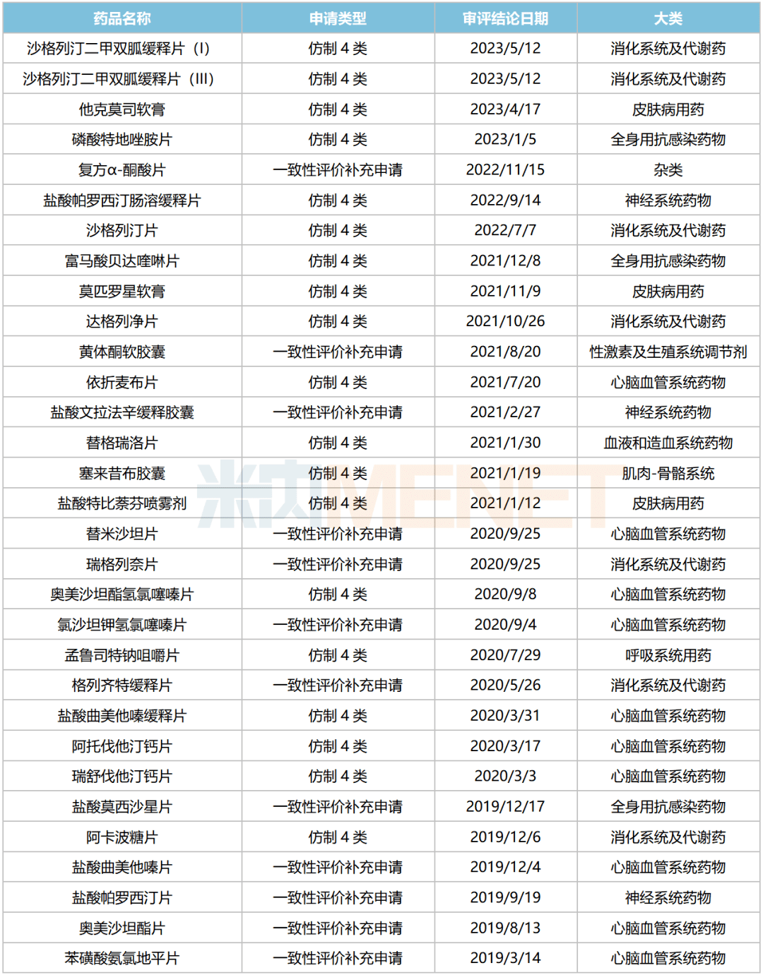 津药药业:子公司药品复合磷酸氢钾注射液通过仿制药一致性评价