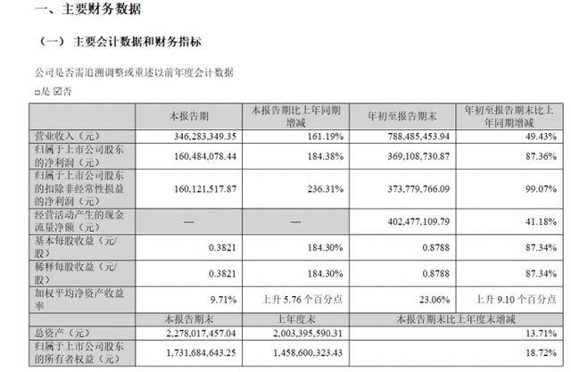 连续5年Q3归母净利负增!味知香同期毛利率再降,多维调整成效待考