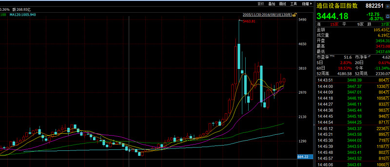 10月私募调研超5200次 较9月大幅增长