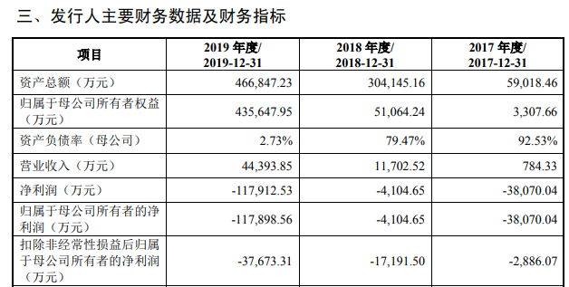 前CTO三告寒武纪,索赔超42亿,股权激励背后的“罗生门”