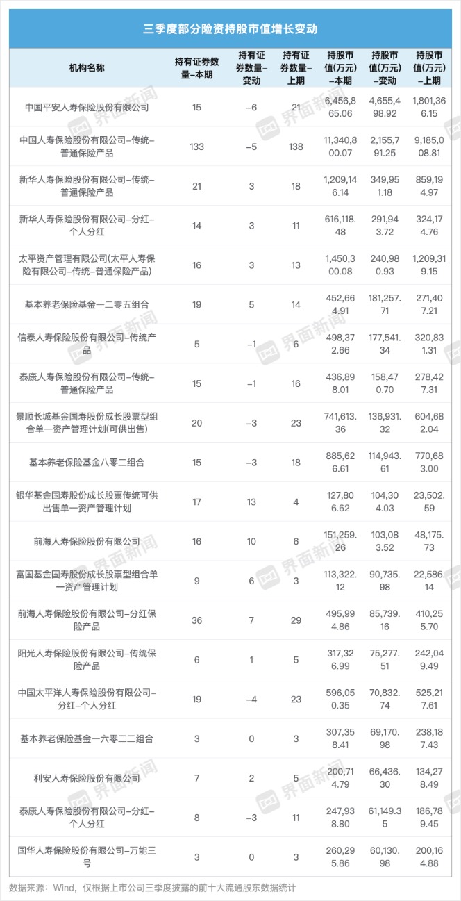 9月以来24家公司公布增持计划 8家获险资重仓