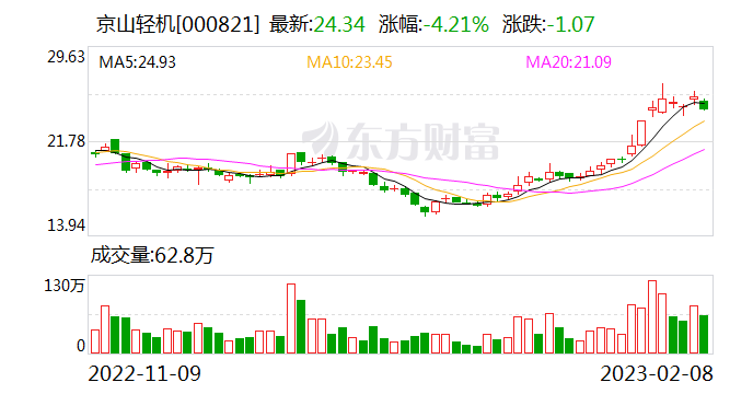京山轻机:晟成光伏拟对润阳股份增资
