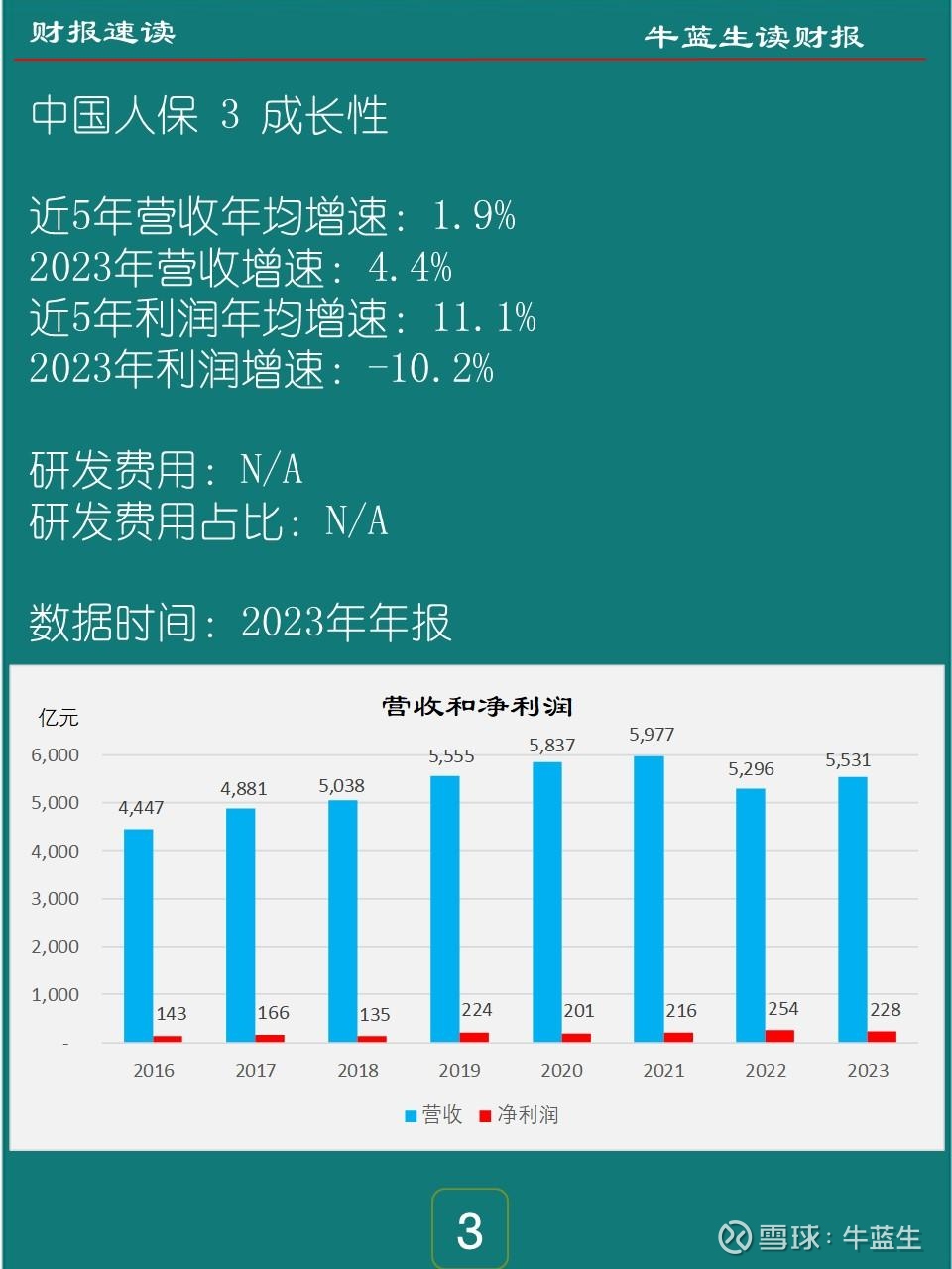 2025工程车行业市场深度调研及未来发展趋势预测_人保车险,人保财险