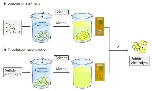 天赐材料获得发明专利授权：“一种硫化物固态电解质及其制备方法、电池与应用”