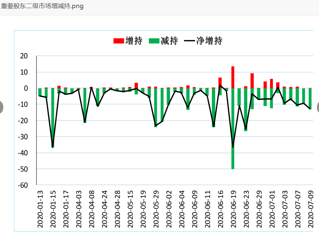 中国10月PMI数据回落显示扩张放缓，恒生银行前员工盗取客户资金 | 风控日报