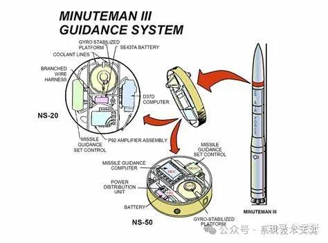 佩斯科夫:美方试射“民兵3”洲际弹道导弹前 已告知俄方