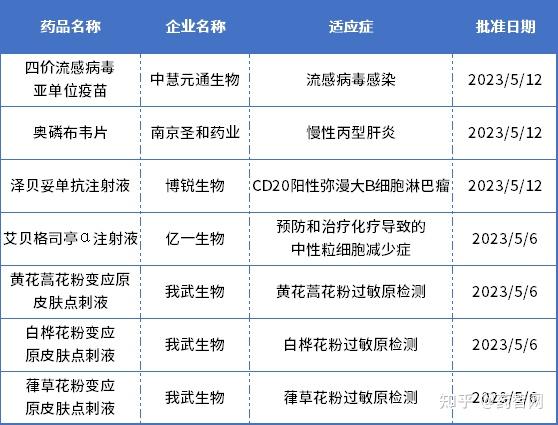 重庆：对符合科技重大专项支持要求的1类创新药等项目给予资金支持