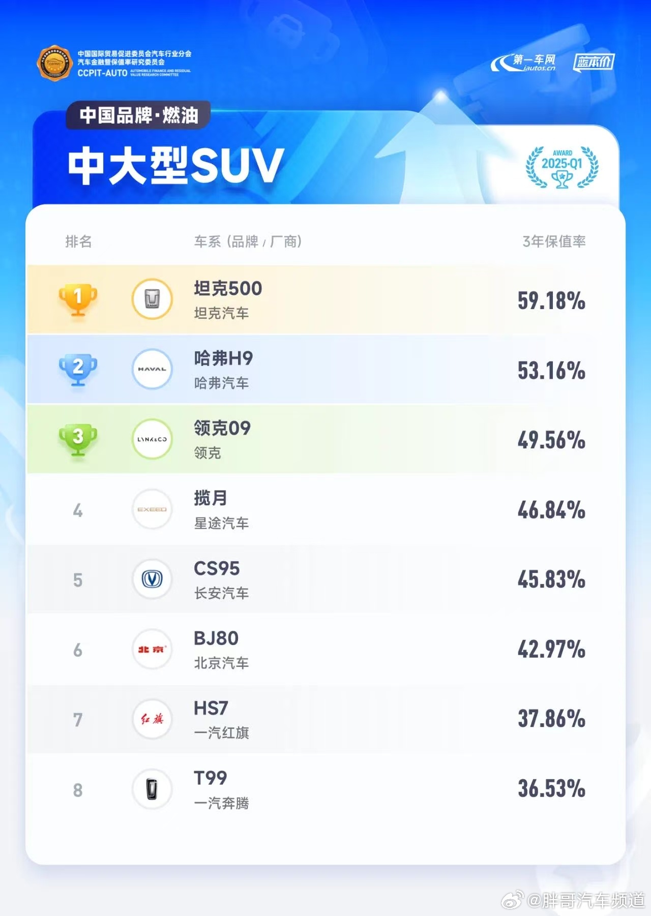 2025-2030年汽车电子产业投资价值与市场前景深度报告_人保车险   品牌优势——快速了解燃油汽车车险,人保车险