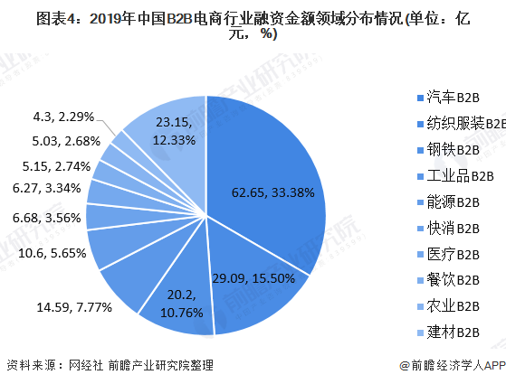 电子行业现状与发展趋势分析_人保车险,人保护你周全