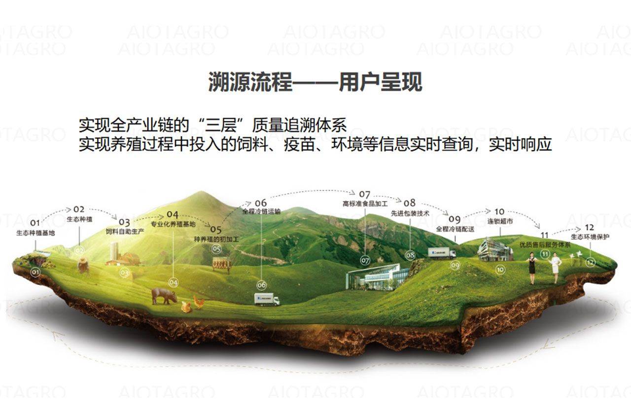 移为通信：公司动物追踪溯源产品前三季度营收同比增长20.60%