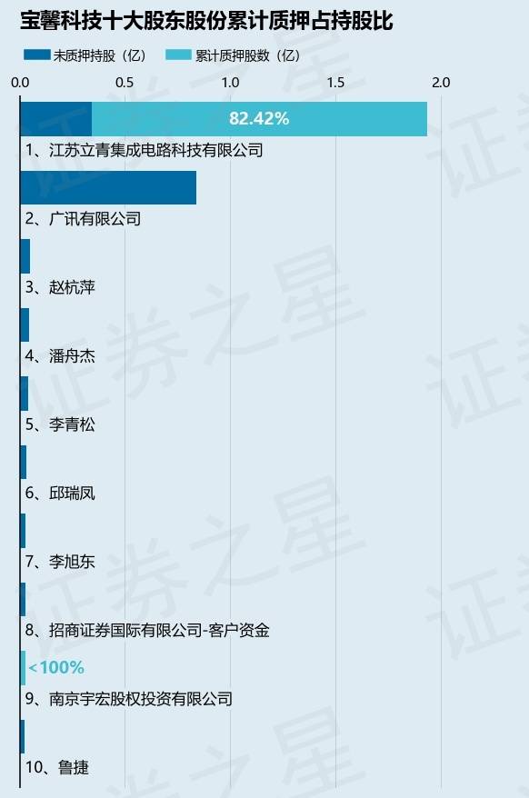 机器人业务斩获千万订单,宝馨科技再拓人形机器人,斥资2040万元设合资公司