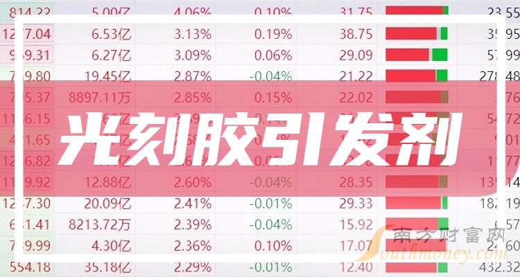 久日新材:今年第三季度,公司光引发剂的价格较上半年有所提高,原材料成本变化不大