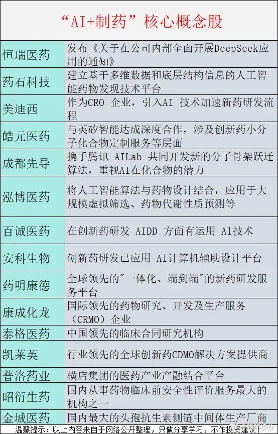 11月6日合富中国涨停：人工智能，医疗耗材供应链SPD，医疗器械概念热股