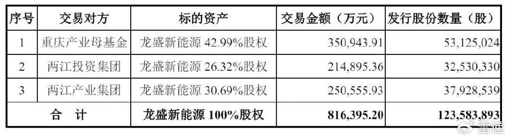 解码赛力斯:迄今规模最大的中国车企IPO