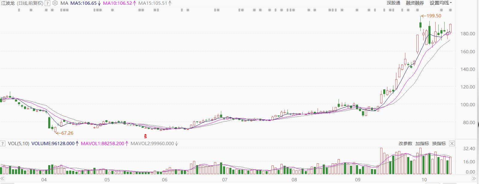HBM概念股年内大幅上涨