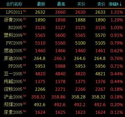 ICE农产品期货主力合约收盘多数下跌，咖啡期货跌3.89%