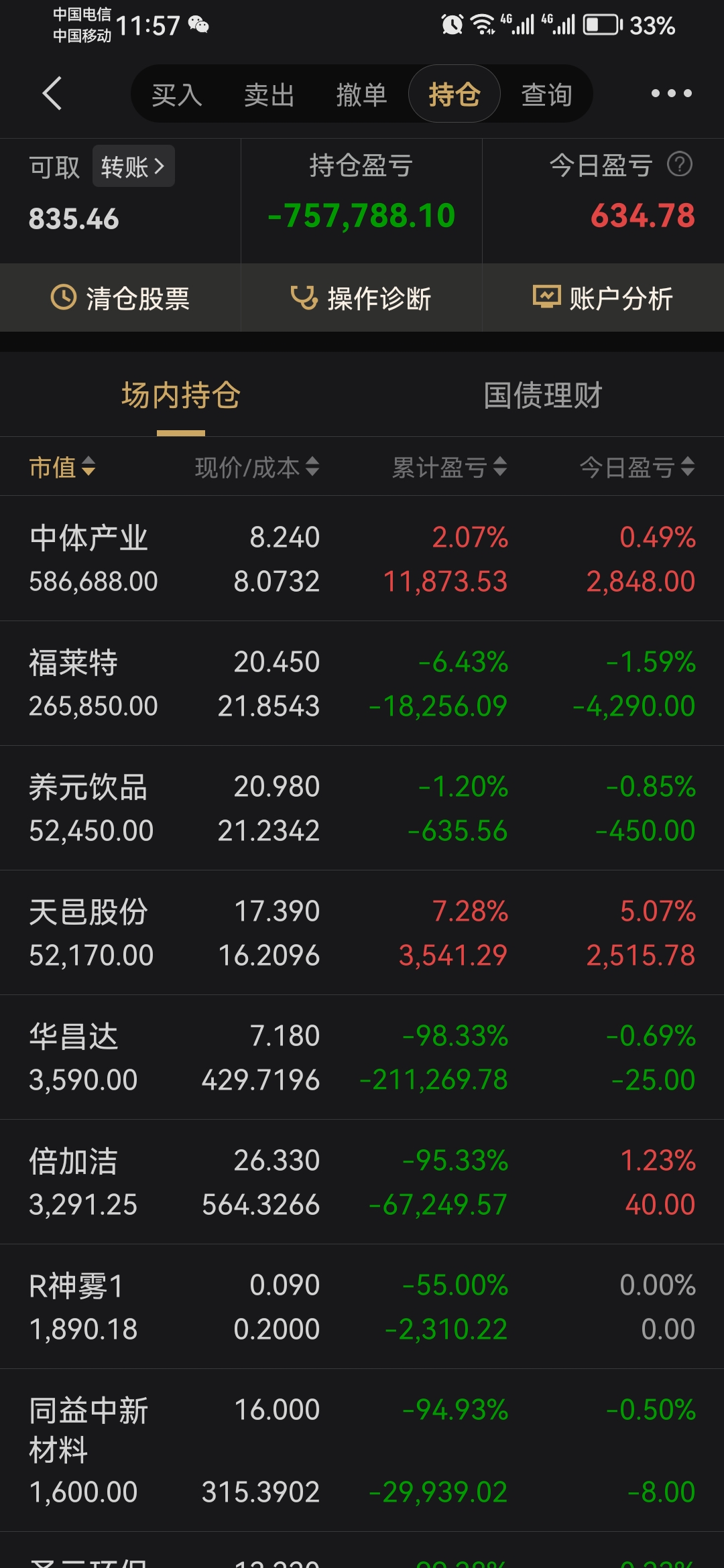 CBOT农产品期货主力合约收盘全线下跌，小麦期货跌3.38%