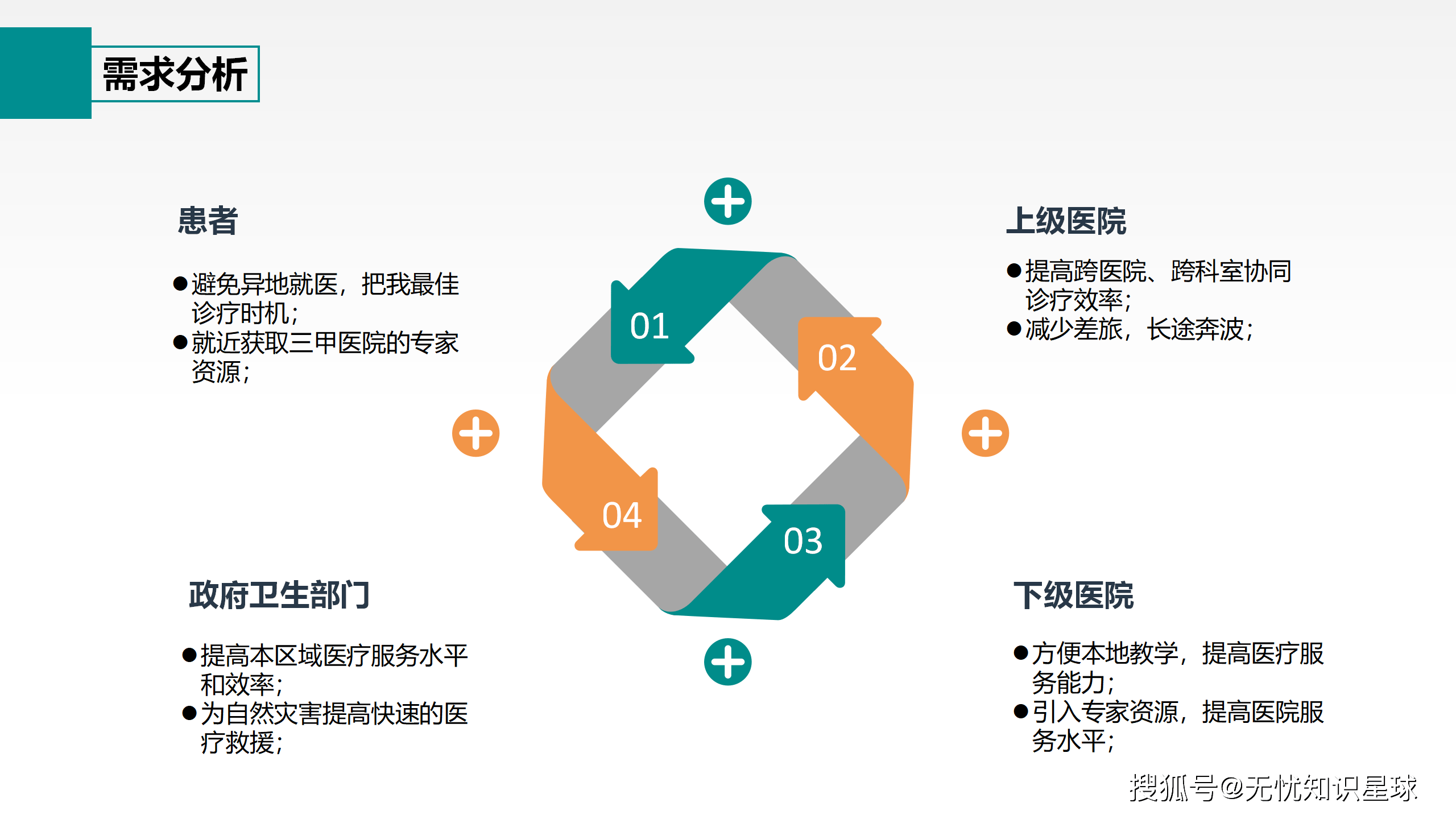 五部门:促进和规范“人工智能+医疗卫生”应用发展