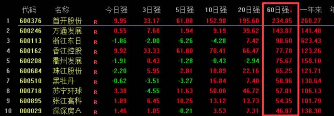 11月7日重庆建工涨停：重庆国企改革，西部大开发，成渝城市群概念热股