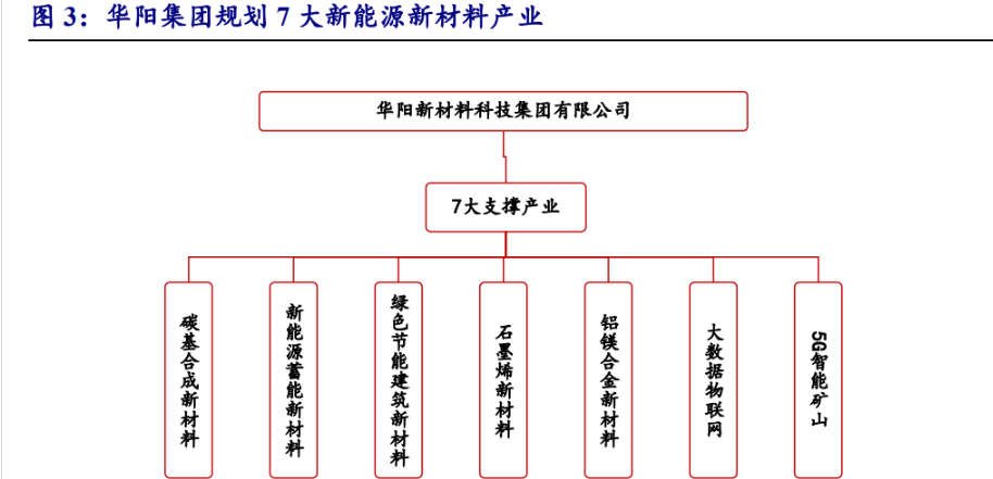 华阳集团：公司在机器人领域的配套合作业务正在推进中