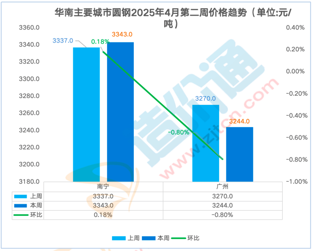 新三板创新层公司特通电气登龙虎榜:2025年11月6日至2025年11月7日涨跌幅累计达到-75.00%