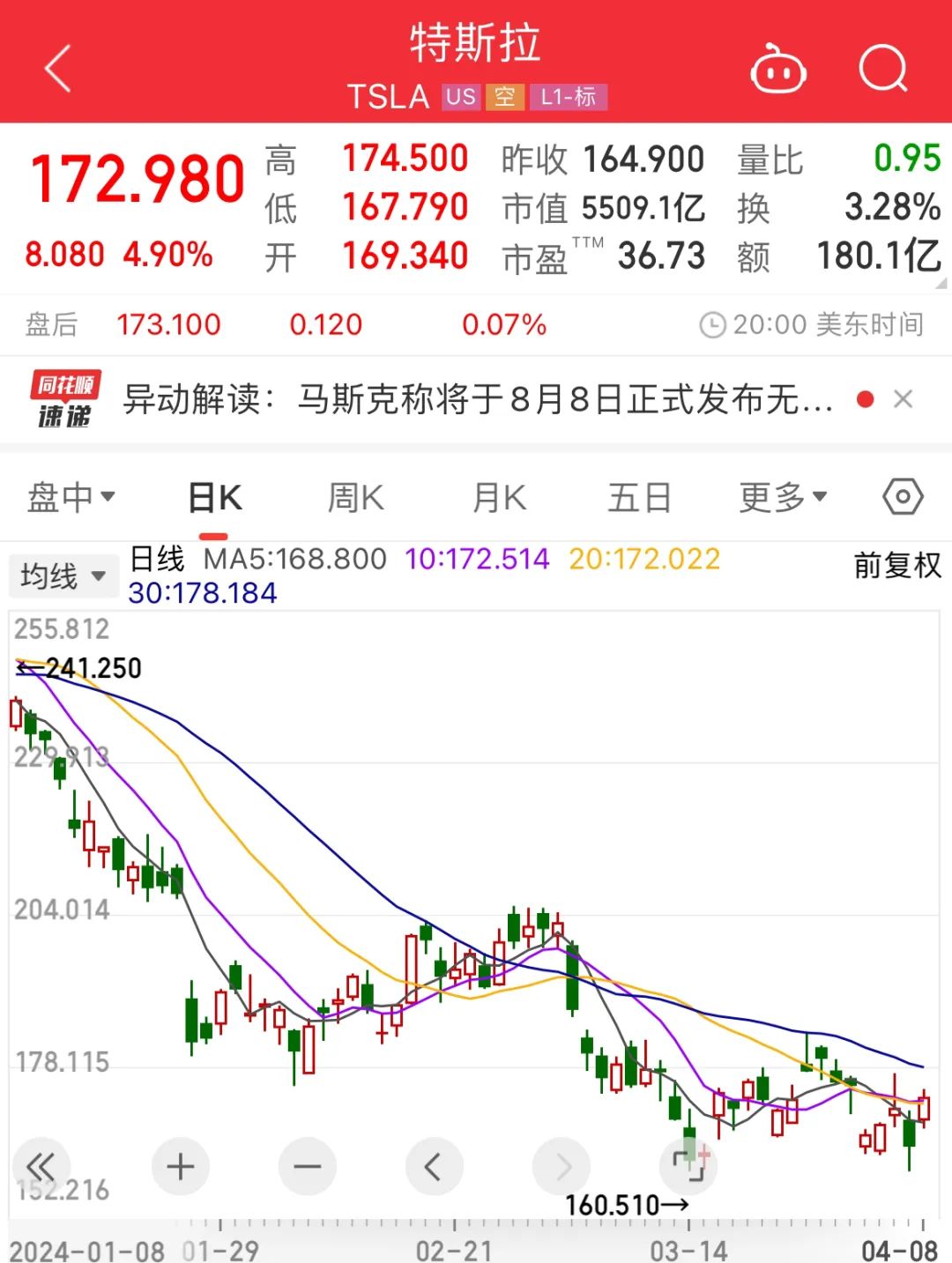 上期所基本金属期货夜盘收盘涨跌不一,沪镍涨0.22%