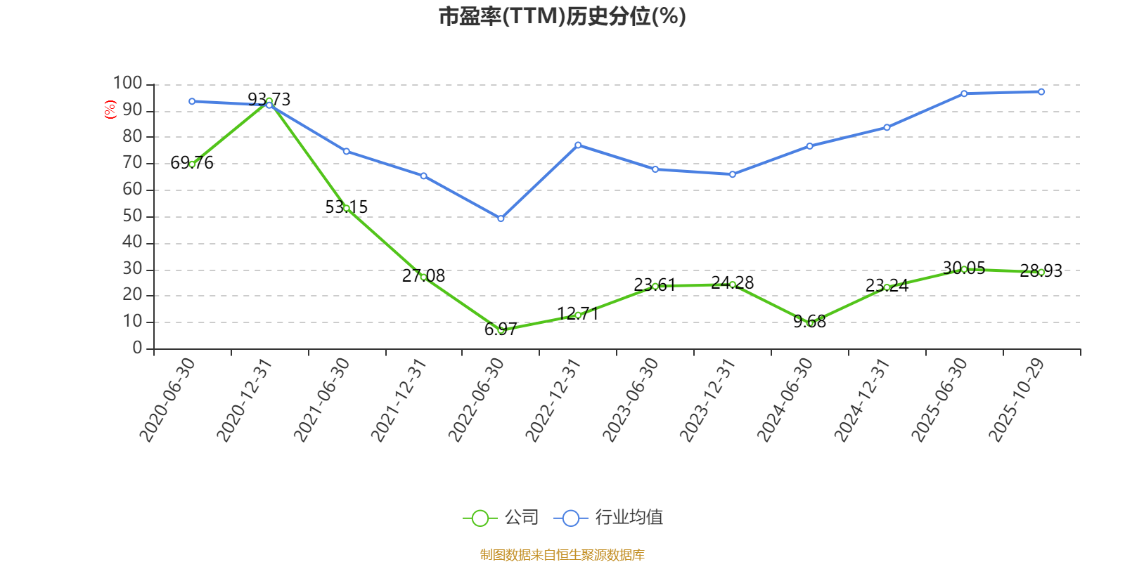 人福医药:公司控股股东招商生科质押约9793万股