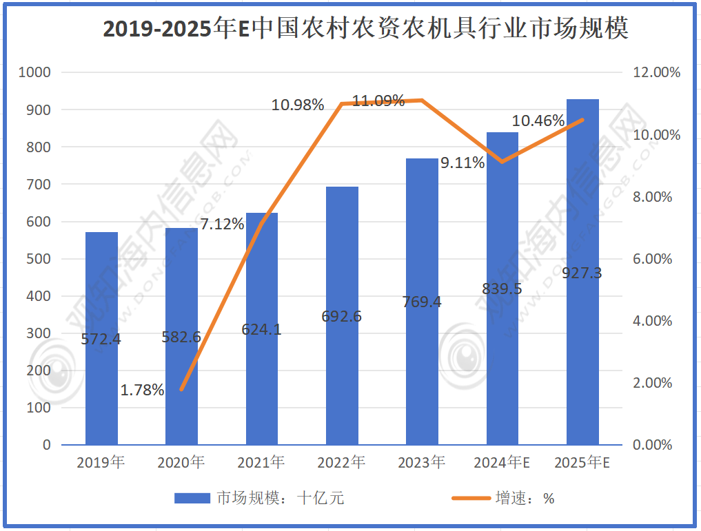 2025年金属桶行业市场深度调研及未来发展趋势_人保服务,人保伴您前行