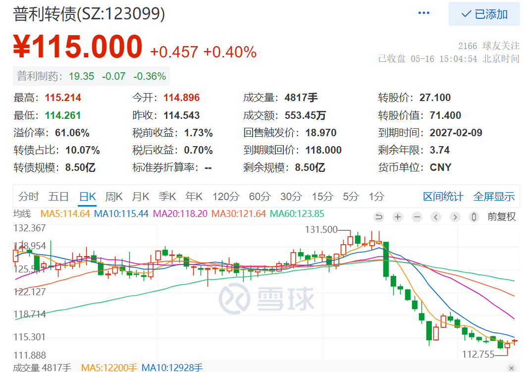 电网设备板块爆发，“中能转债”四日涨近50%