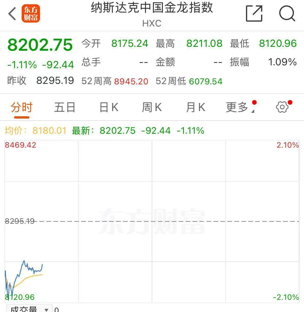 深夜，全线下跌！