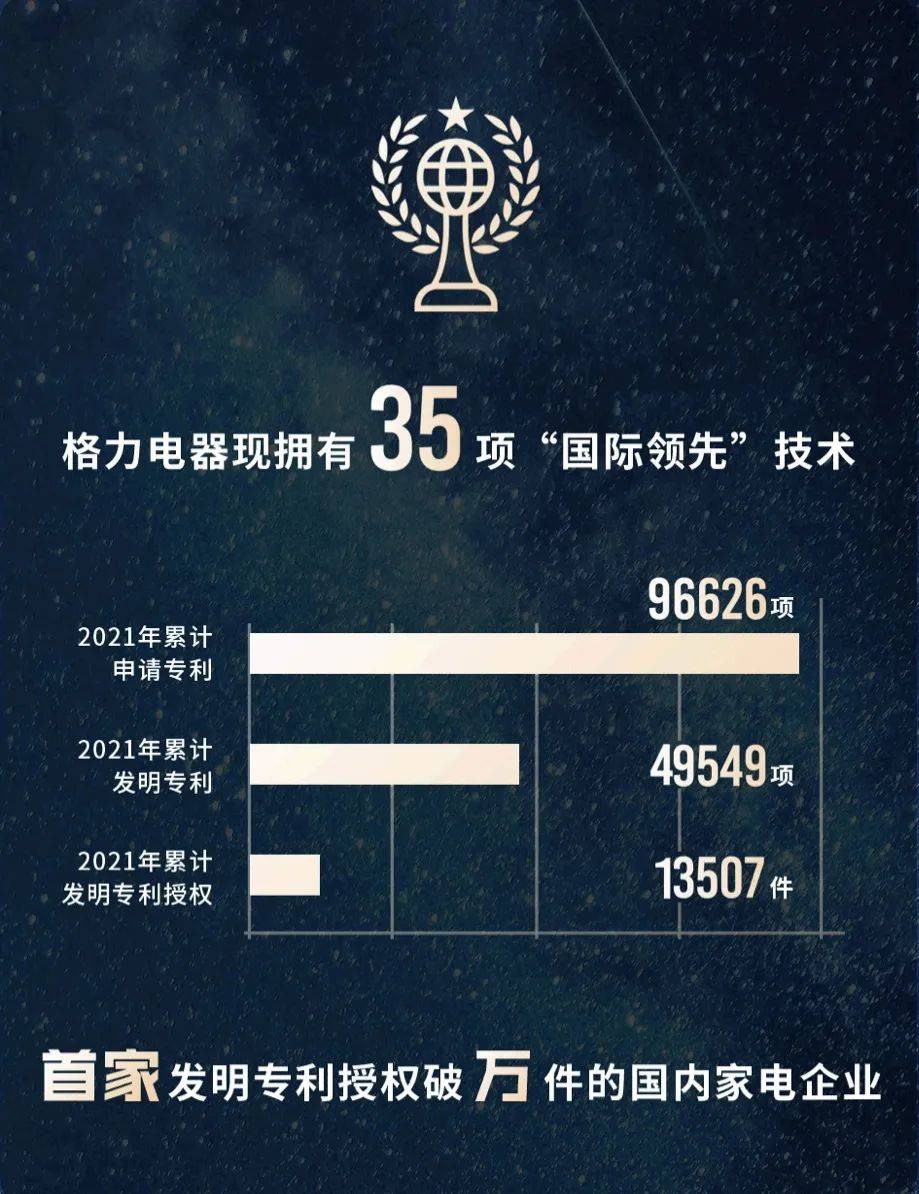格力电器获得发明专利授权:“一种分液器、压缩机及空调系统”