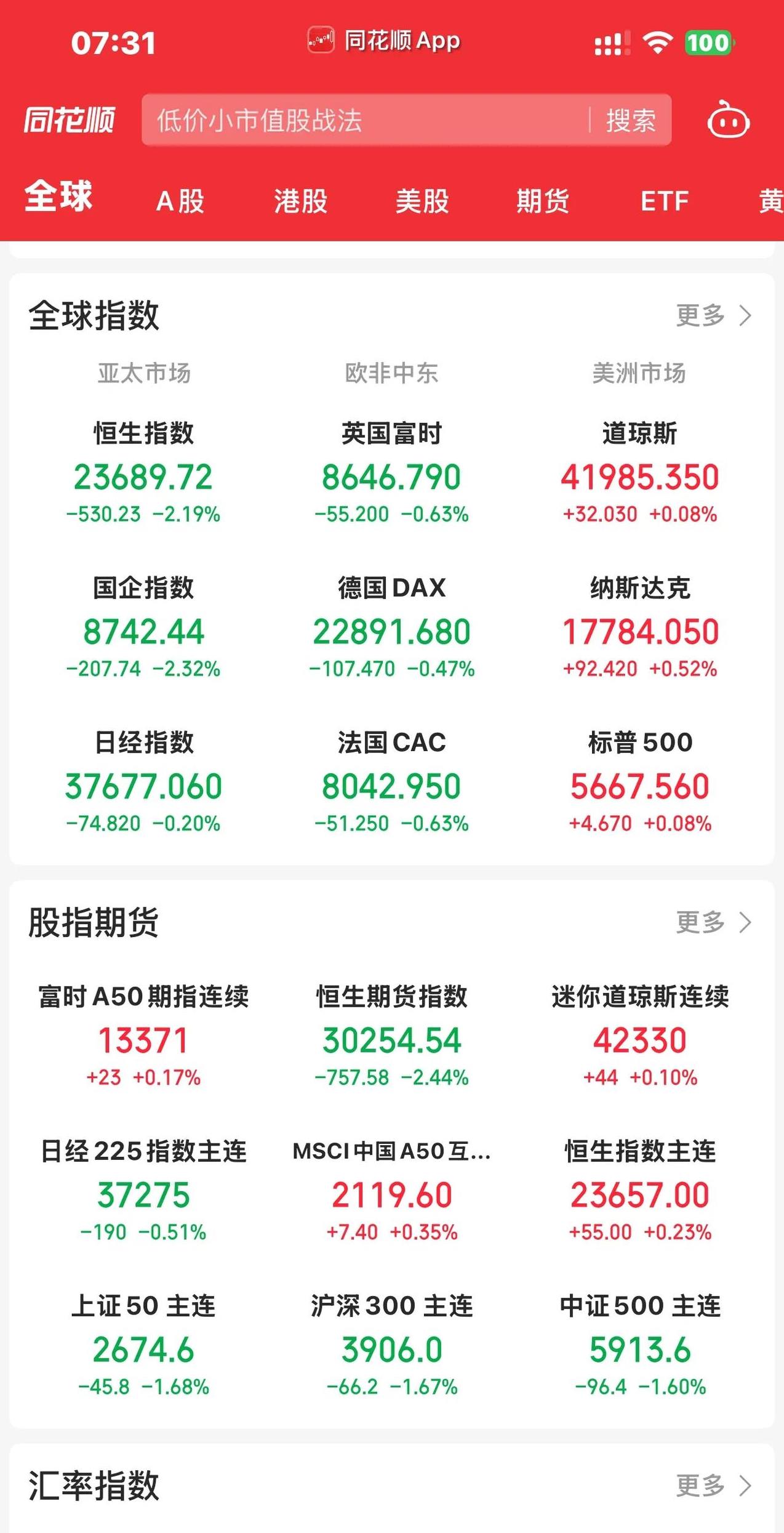 美国11月消费者信心指数降至50.3 创三年来最低值